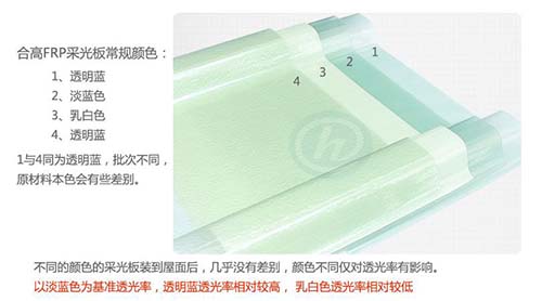 廠房房頂用什么材料