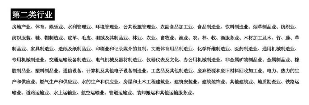二類工業(yè)用地什么意思