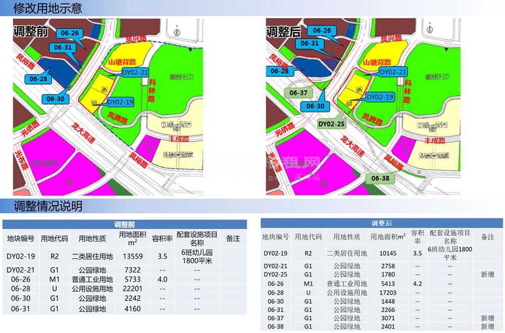 一類工業用地可以做哪些