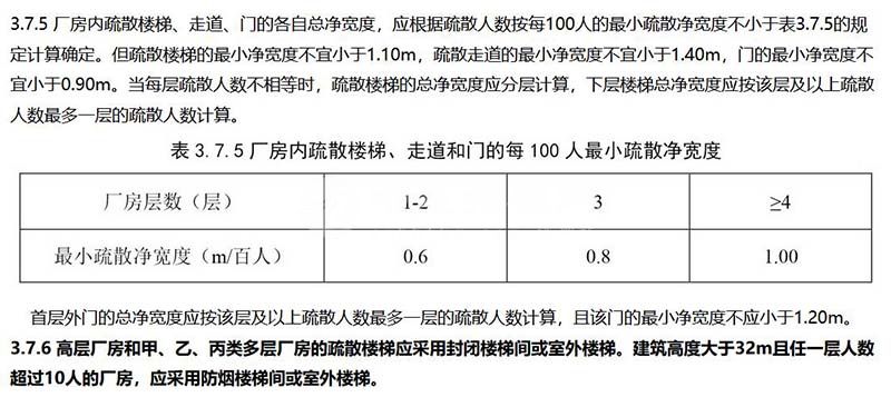 廠房室內(nèi)消防通道寬度要求是多少