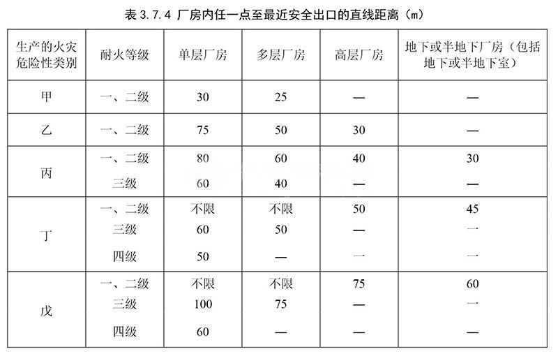 最新丙類廠房的消防要求