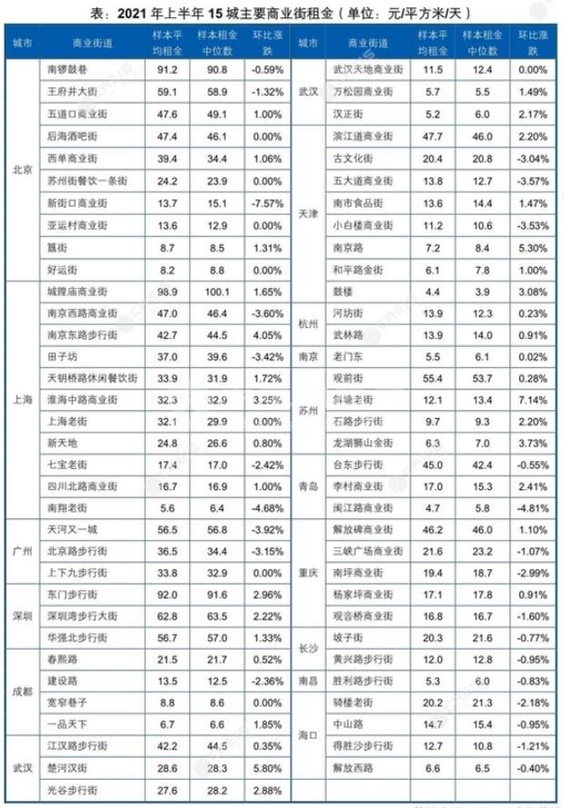 商鋪租金一般多少