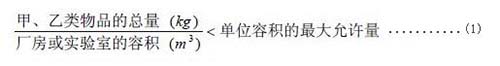 乙類廠房消防設計要求